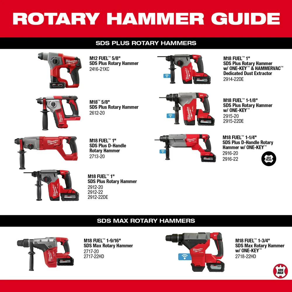 Milwaukee 1-1/4" SDS Plus Rotary Hammer - Image 10