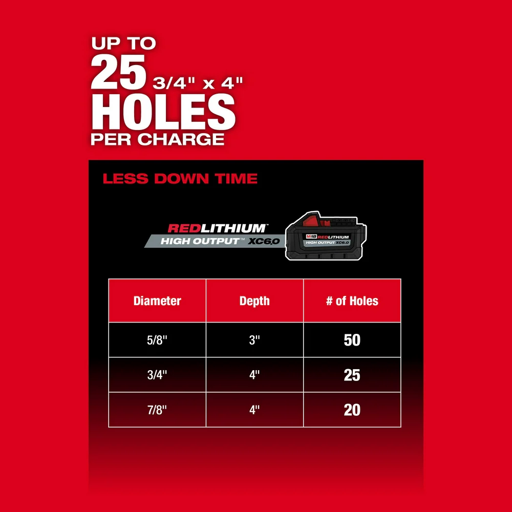 Milwaukee 1-1/4" SDS Plus Rotary Hammer - Image 5