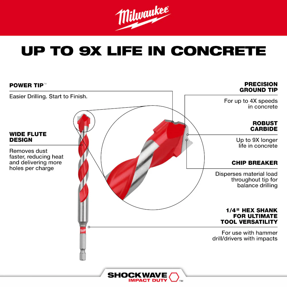 Milwaukee 1/2" x 4" x 6" SHOCKWAVE™ Impact Duty Carbide Hammer Drill Bit with POWER TIP™ - Image 4