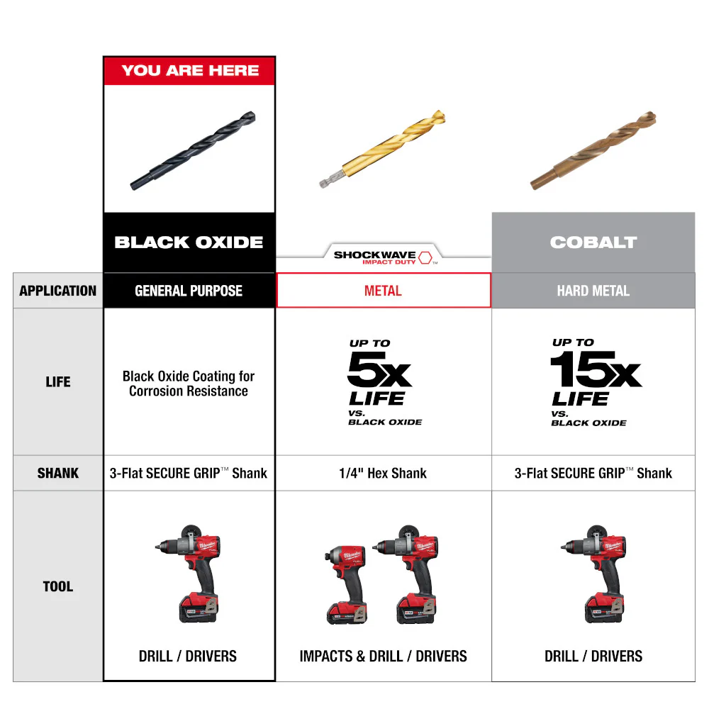 Milwaukee 1/4" x 12" Aircraft Length Black Oxide Drill Bit - Image 5