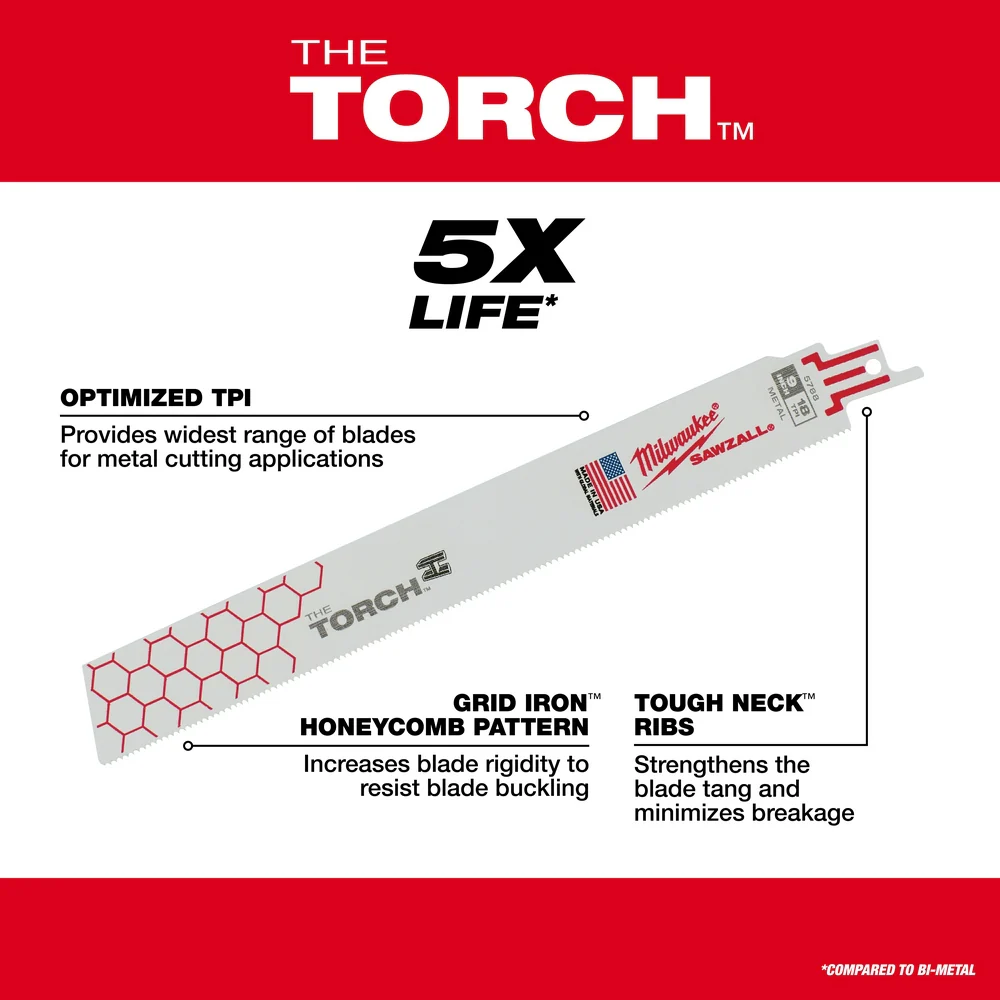 Milwaukee 12" 24 TPI Torch™ SAWZALL® Blades - Image 5