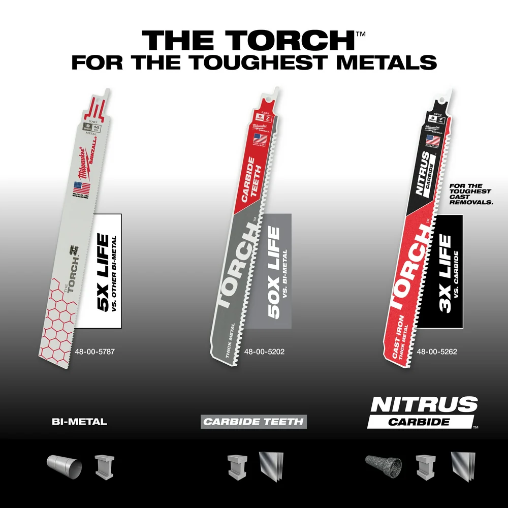 Milwaukee 12" 24 TPI Torch™ SAWZALL® Blades - Image 6