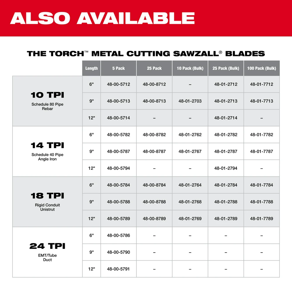 Milwaukee 12" 24 TPI Torch™ SAWZALL® Blades - Image 8