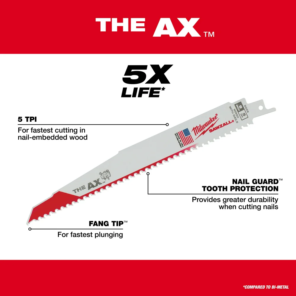 Milwaukee 12" 5TPI AxSawz Blades (5Pk) - Image 5