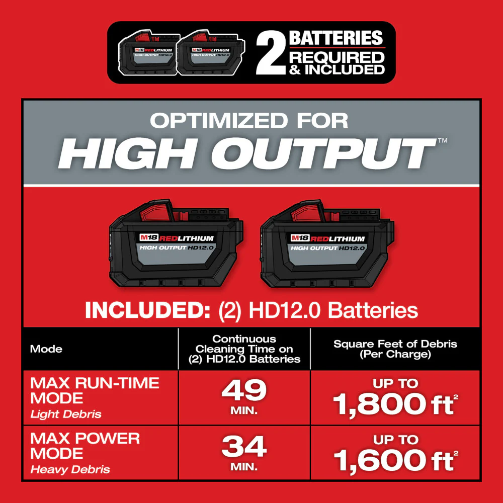 Milwaukee M18 FUEL™ 12 Gallon Dual-Battery Wet/Dry Vacuum Kit - Image 4
