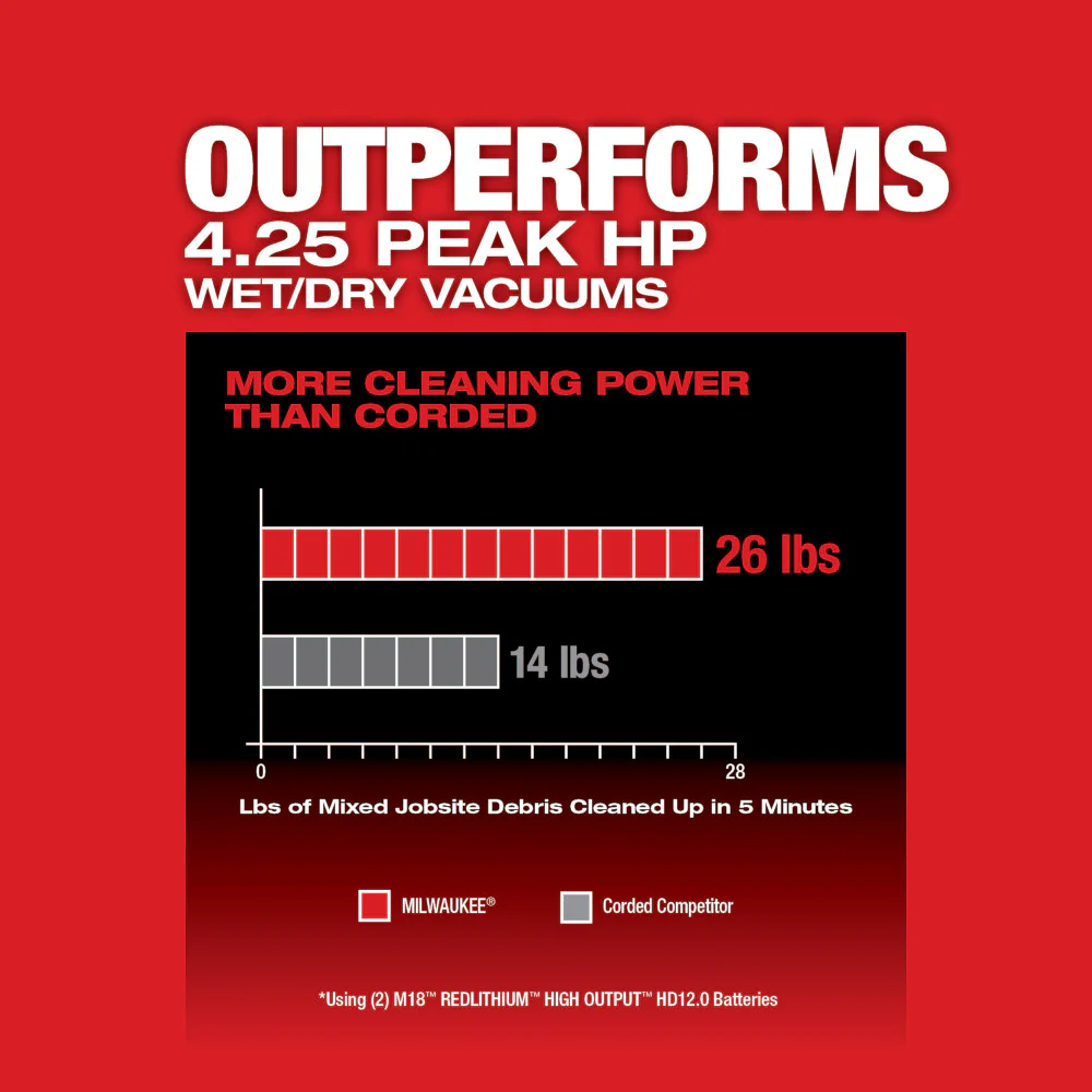 Milwaukee M18 FUEL™ 12 Gallon Dual-Battery Wet/Dry Vacuum Kit - Image 5