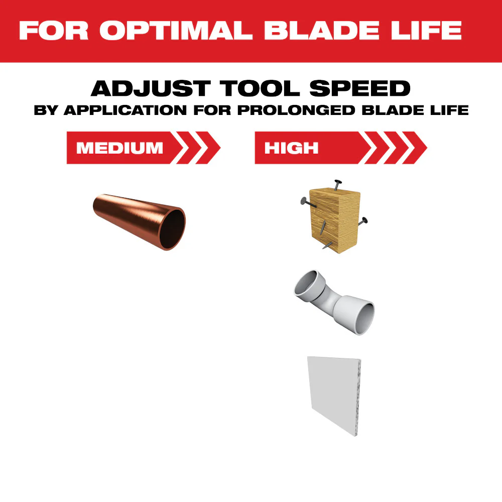 Milwaukee 2-1/2" TITANIUM BI-METAL BLADE 10PK - Image 5