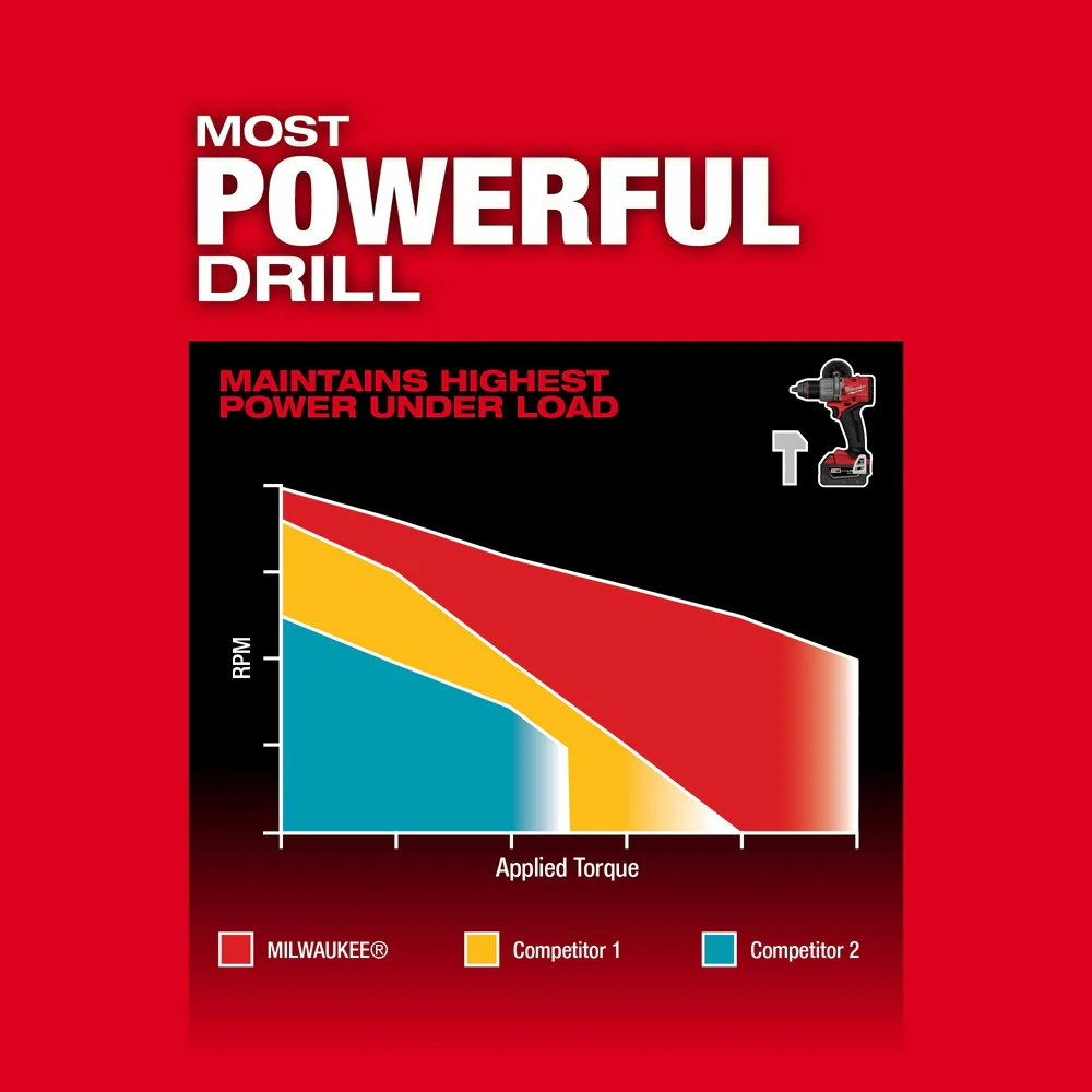 Milwaukee M18 FUEL™ 2-Tool Combo Kit - Image 6