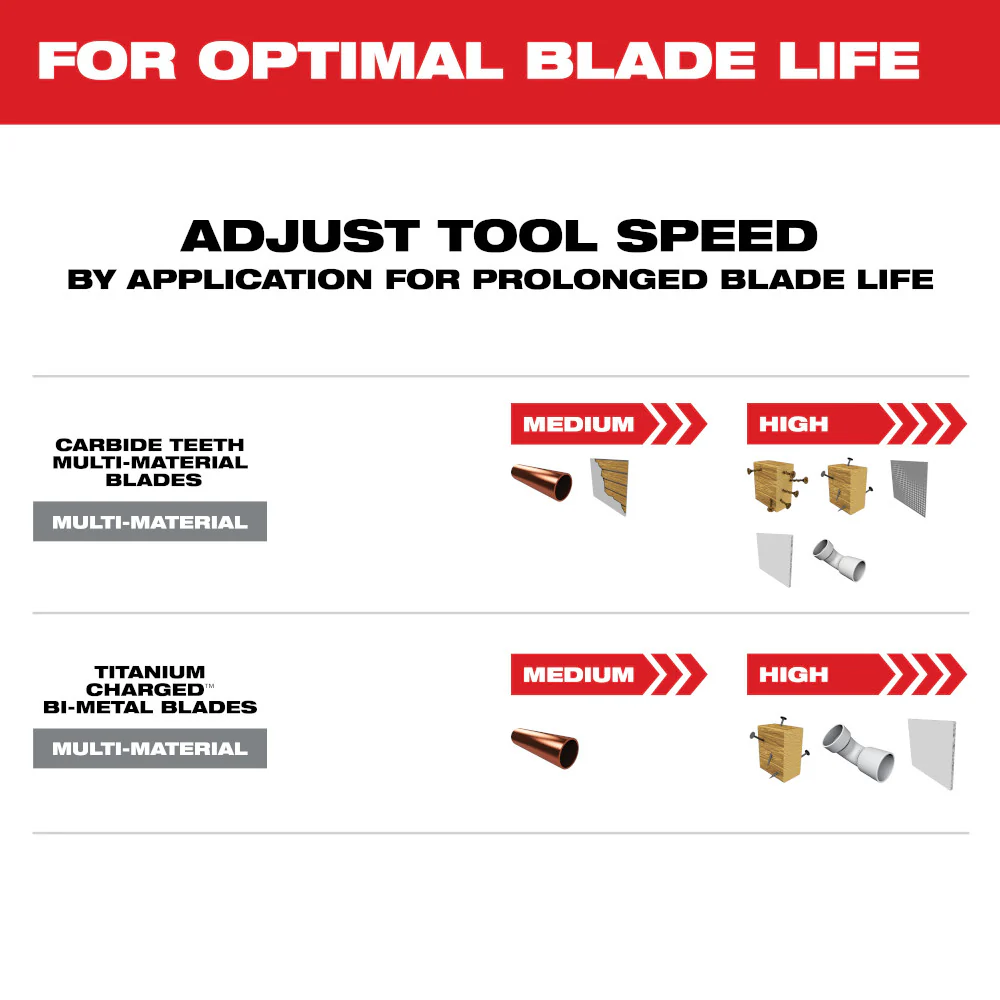 Milwaukee OPEN-LOK™ Multi-Material Multi-Tool Blade Variety Pack 3PC - Image 7