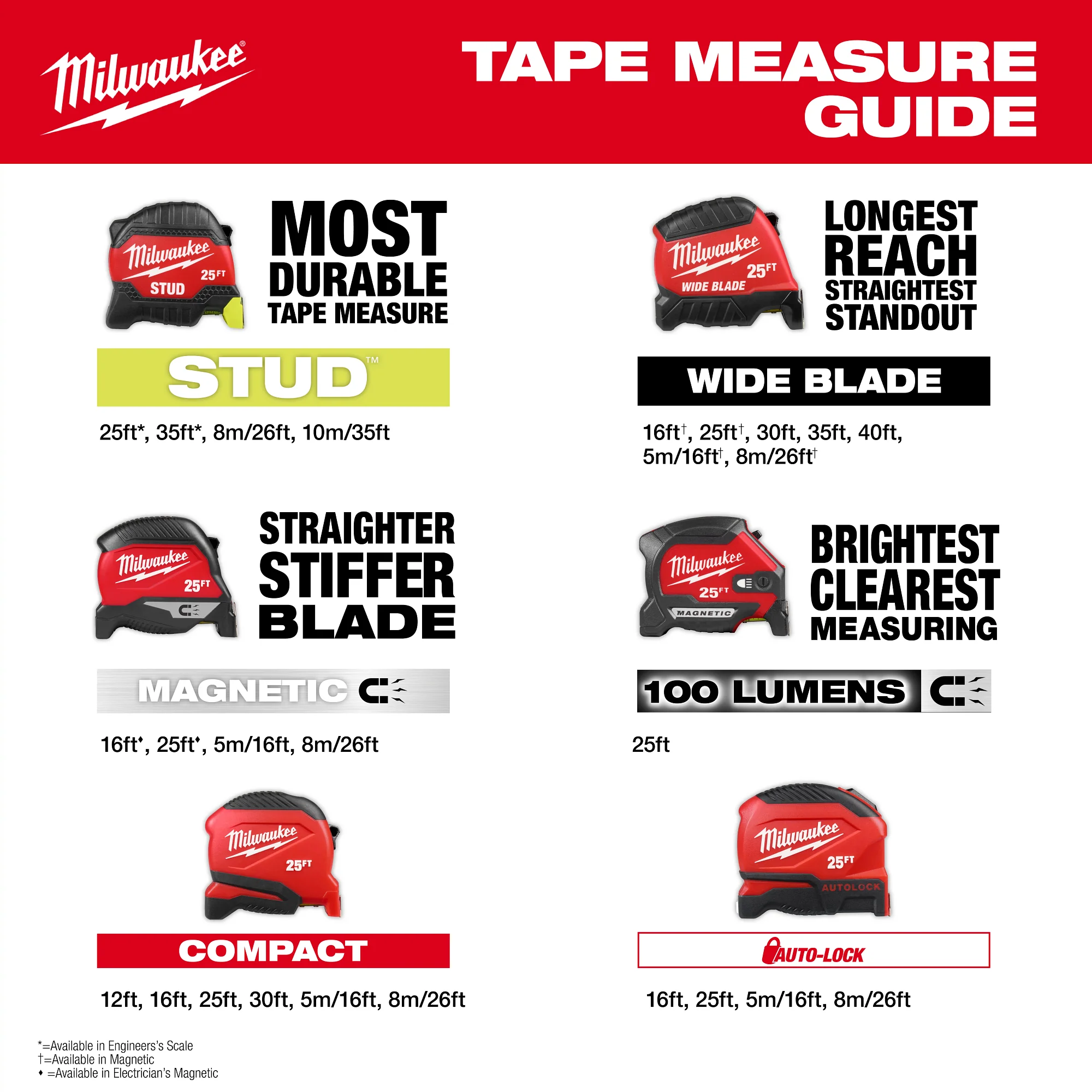 Milwaukee 40ft Wide Blade Tape Measure - Image 10