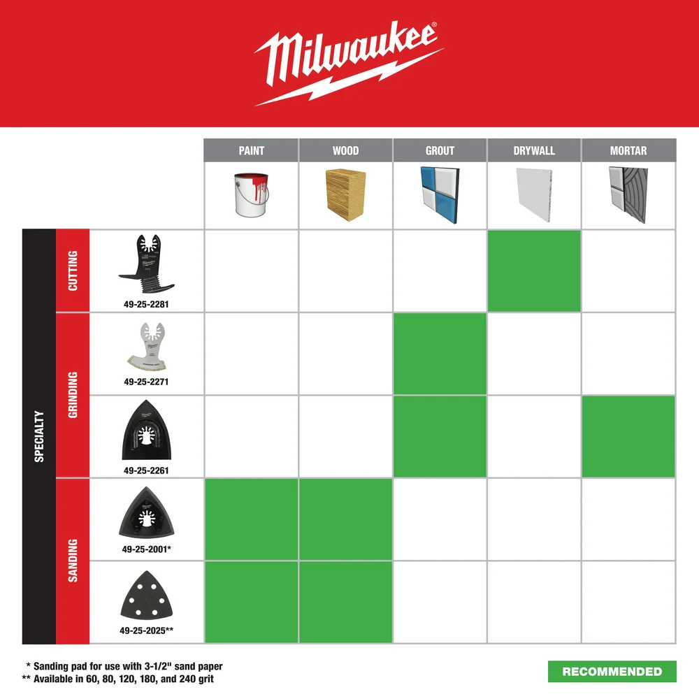 Milwaukee OPEN-LOK™ 5-in-1 Drywall Blade (1 PK) - Image 5