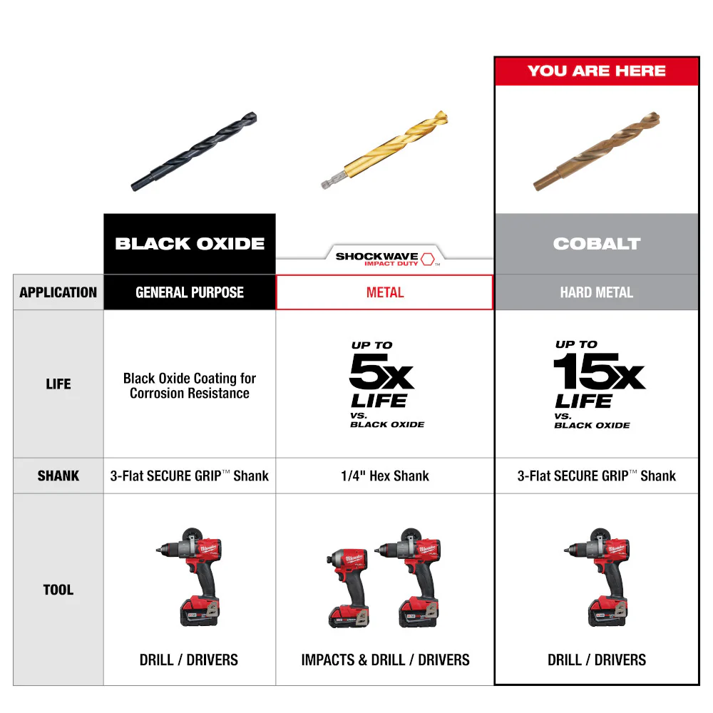 Milwaukee 7/16 In. COBALT RED HELIX - Image 5