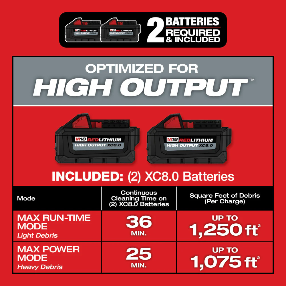 Milwaukee M18 FUEL™ 9 Gallon Dual-Battery Wet/Dry Vacuum Kit - Image 4