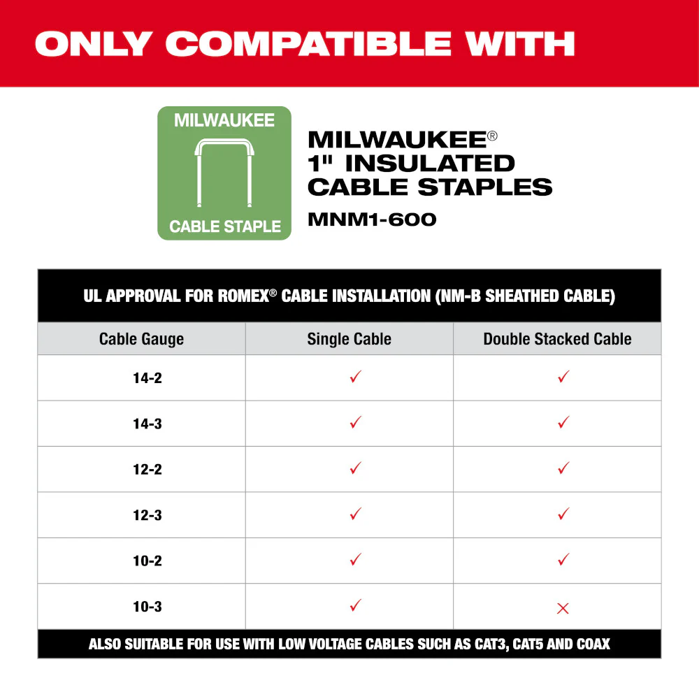 Milwaukee M12™ Cable Stapler Kit - Image 8