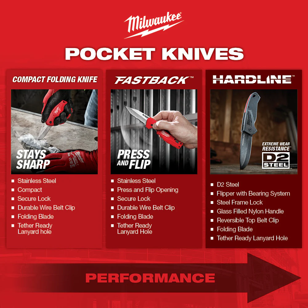 Milwaukee Fastback Pocket Knife - Image 2