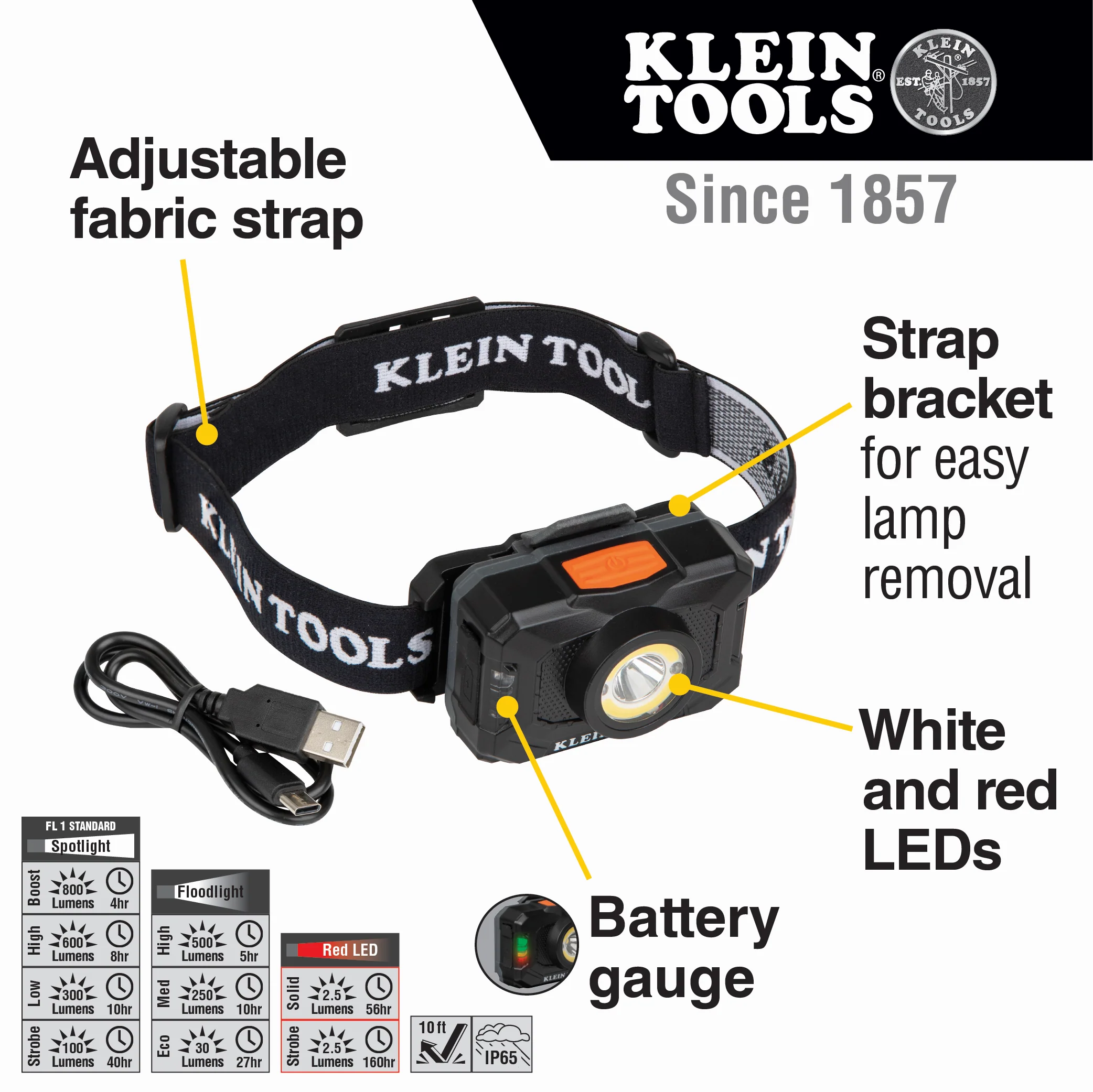 Klein Tools Headlamp Holder Set, 2-Piece, Model BC520KIT* - Image 2