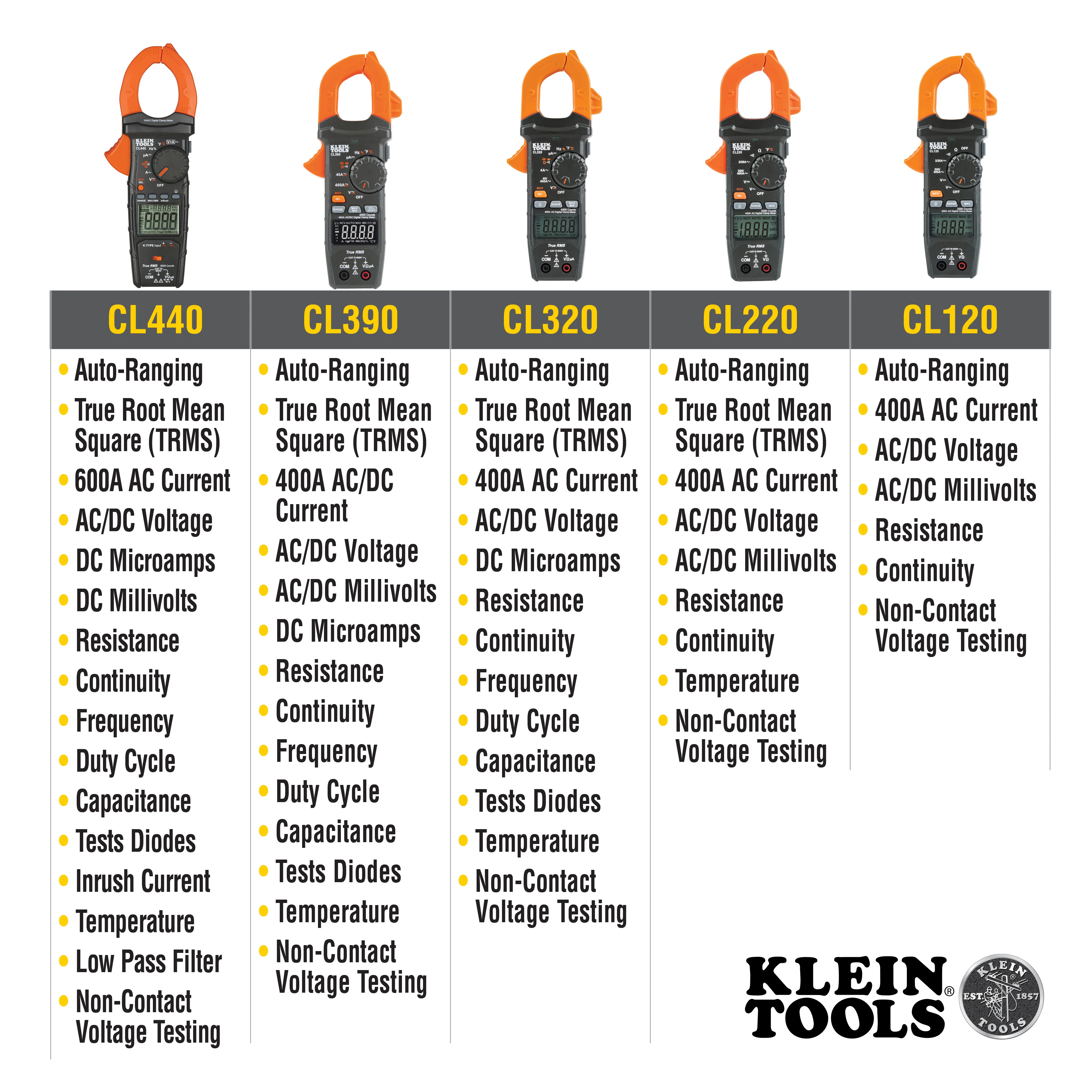 Klein Tools AC/DC Digital Clamp Meter, Auto-Ranging 400 Amp, Model CL390* - Image 4
