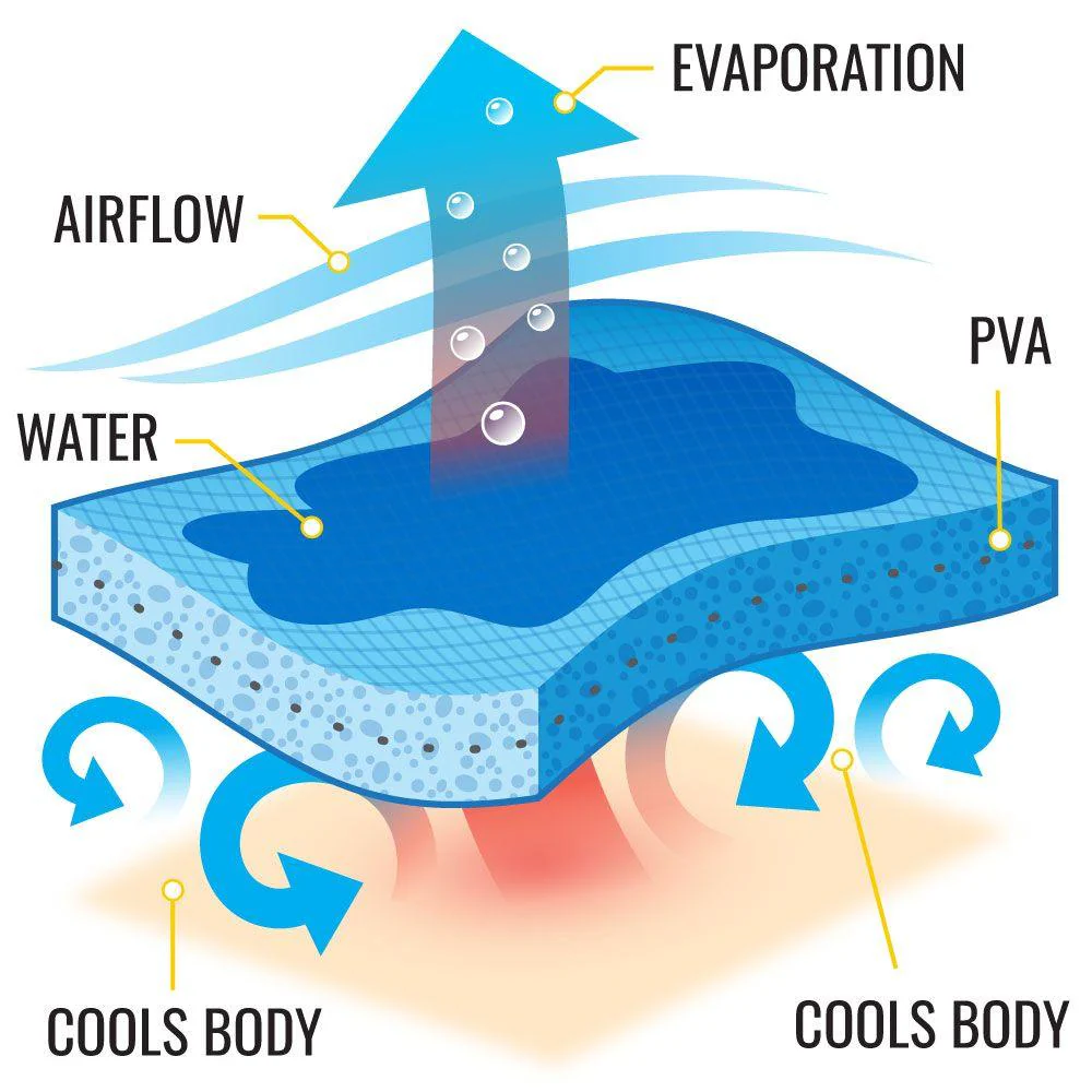Klein Tools Blue Cooling PVA Towel (Package of 2), Model 60230 - Image 4