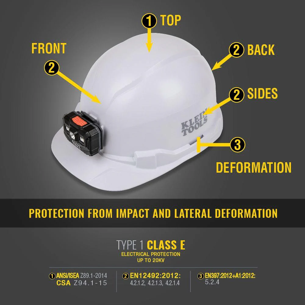 Klein Tools Hard Hat, Non-Vented, Cap Style with Rechargeable Headlamp, White, Model 60107RL - Image 3
