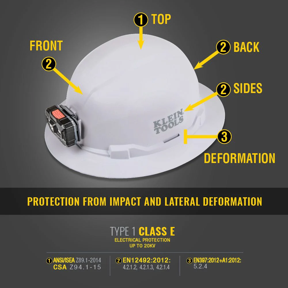 Klein Tools Non-Vented Hard Hat Full Brim with Rechargeable Headlamp, Model 60406RL - Image 3