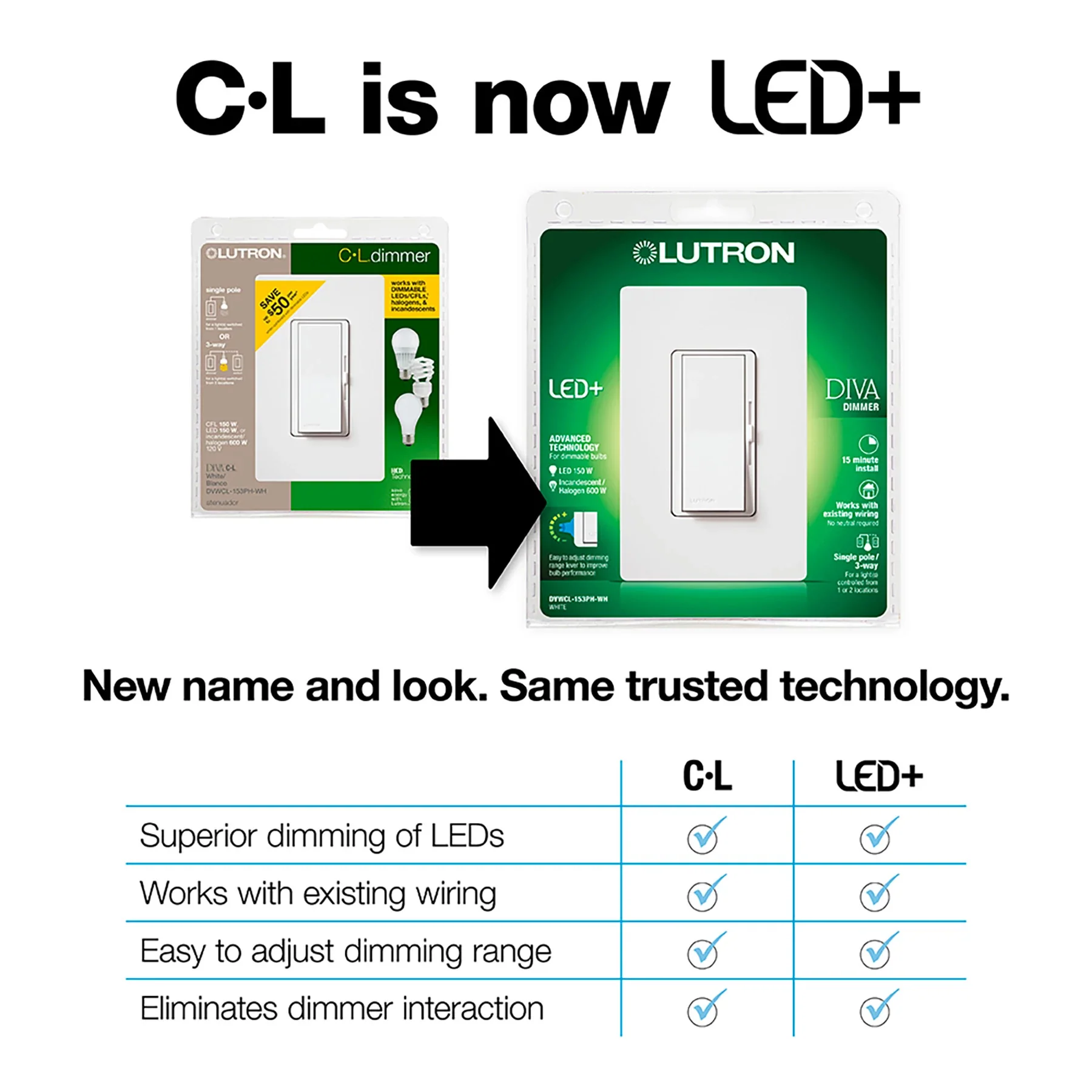 Lutron Diva C-L Dimmer for Dimmable CFL & LED Bulbs, Maximum 150W, White, Model DVCL-153PH-WHC - Image 7