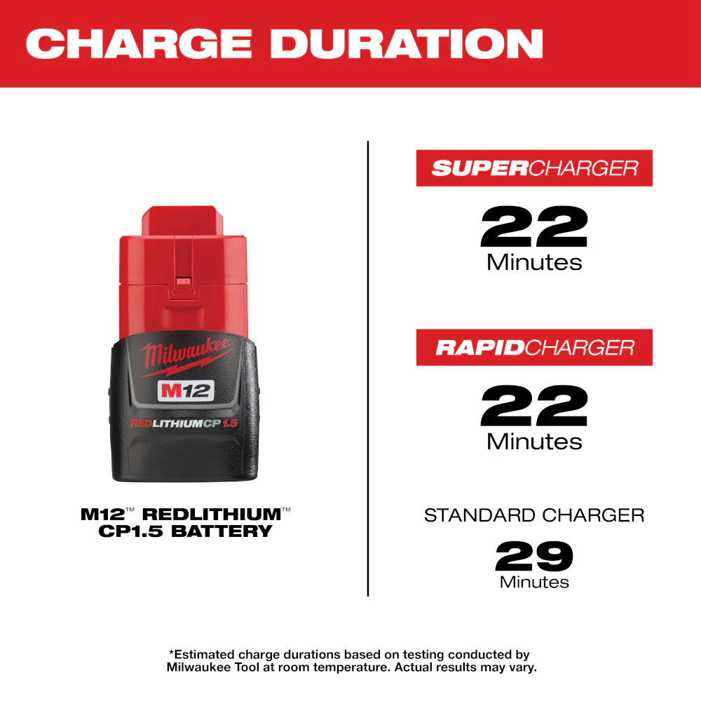 Milwaukee M12™ REDLITHIUM™ 1.5Ah Compact Battery Pack (2 Piece) - Image 4