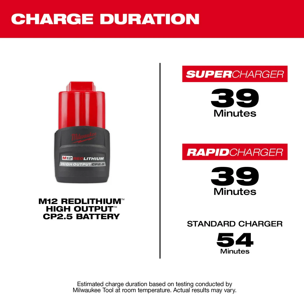 Milwaukee M12 CP2.5 Battery Pack - Image 4
