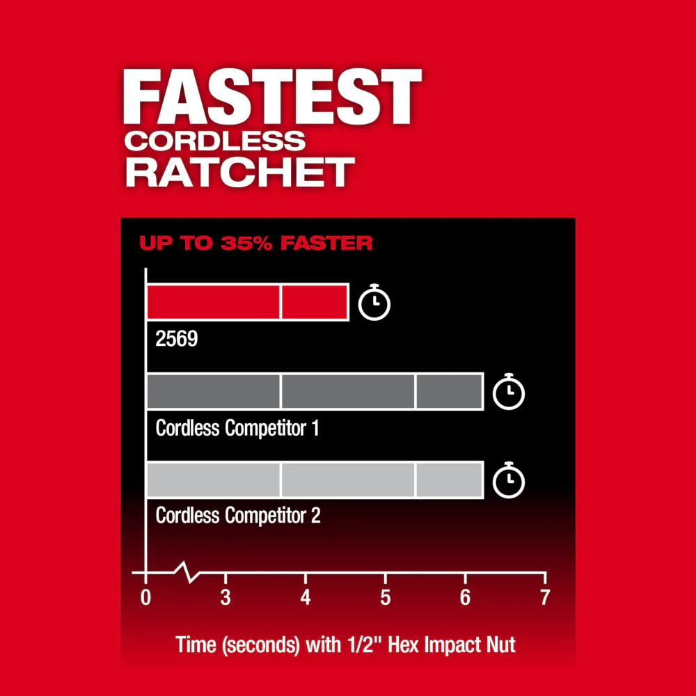 Milwaukee M12 Ext Reach High Speed Ratchet - Image 4