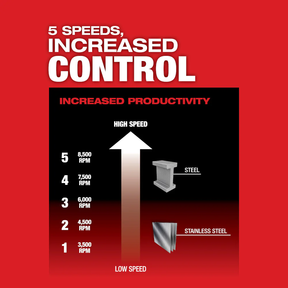 Milwaukee M18 FUEL™ 4-1/2" / 5" Variable Speed Braking Grinder, Paddle Switch No-Lock - Image 4