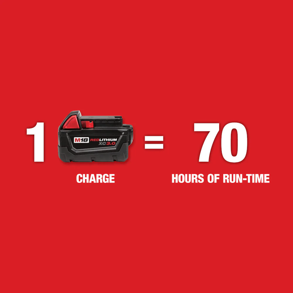 Milwaukee M18™ Red Exterior Rotary Laser Level Kit w/ Receiver - Image 4