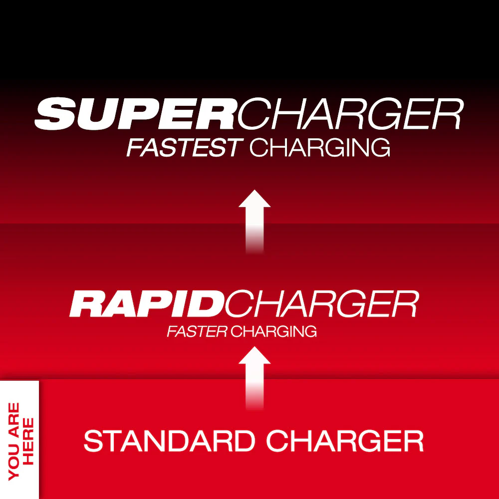 Milwaukee M18™ Six-Pack Sequential Charger - Image 3