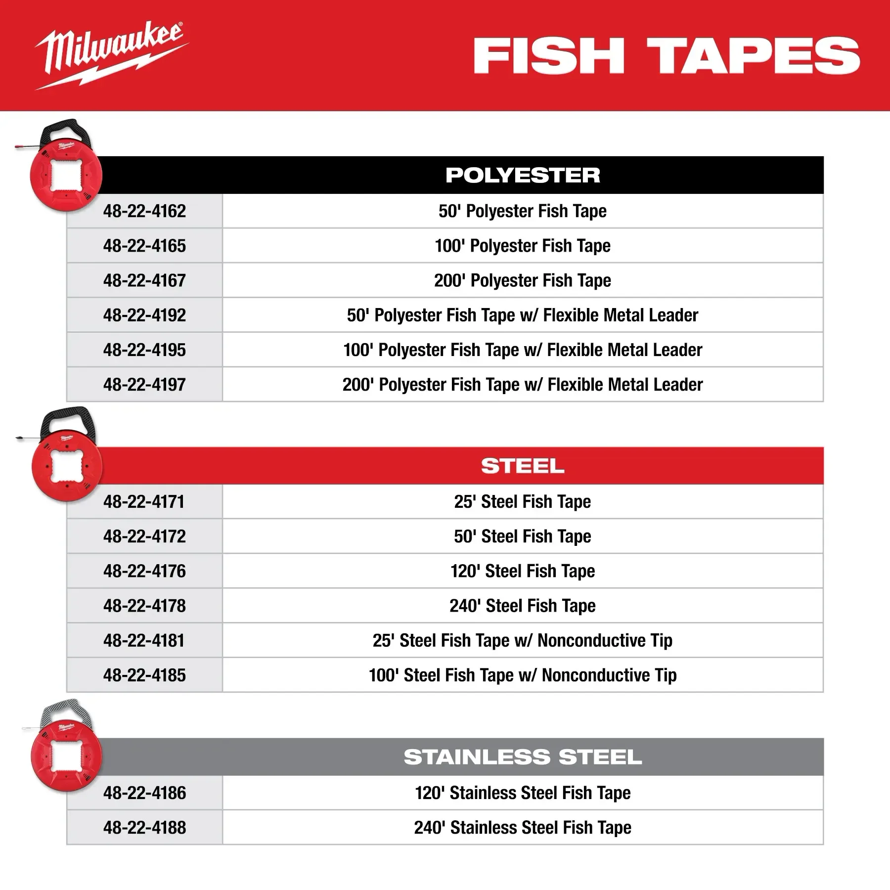 Milwaukee Polyester Fish Tapes, 100ft, Model 48-22-4165* - Image 4