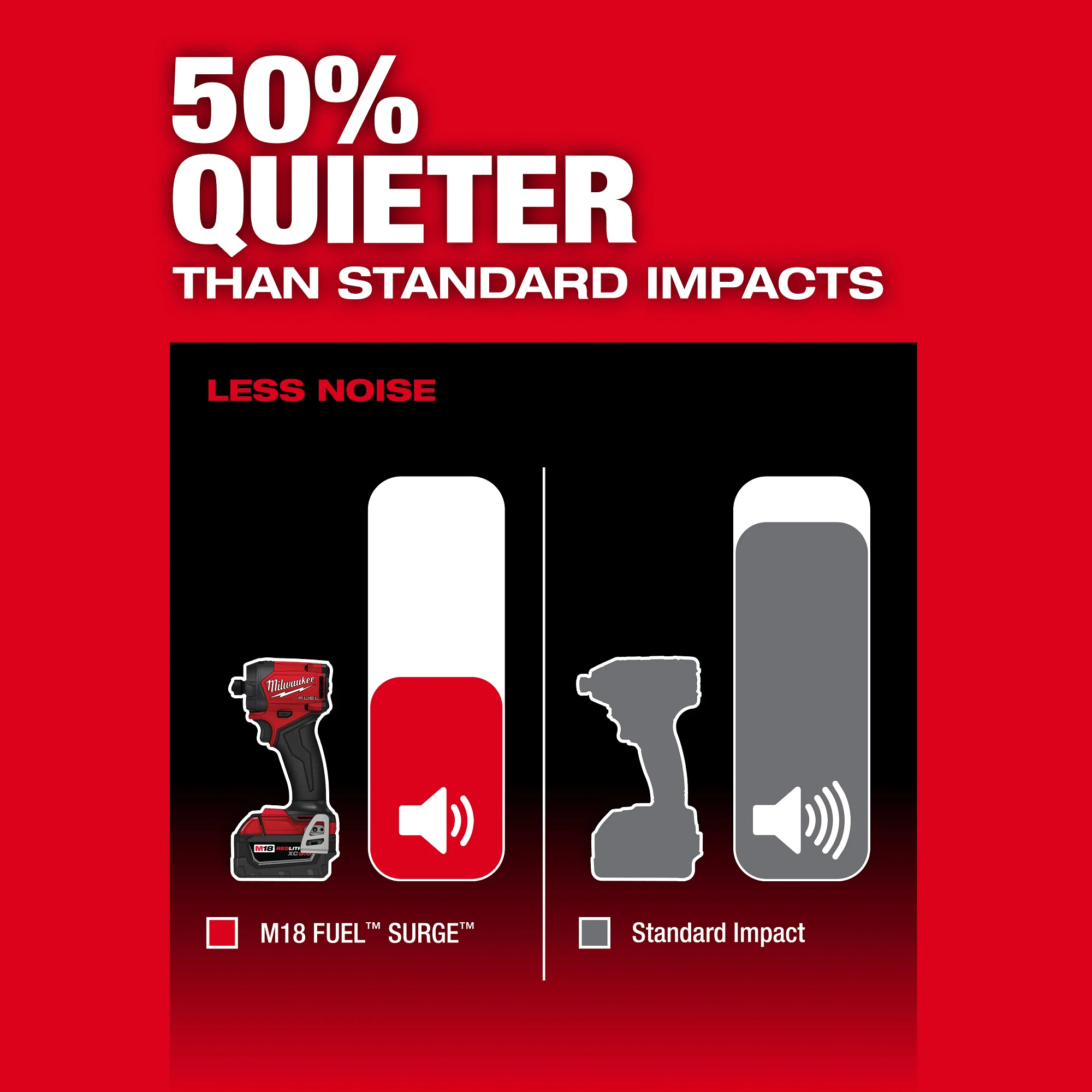 Milwaukee M18 FUEL™ SURGE™ 1/4" Hex Hydraulic Driver - Image 4
