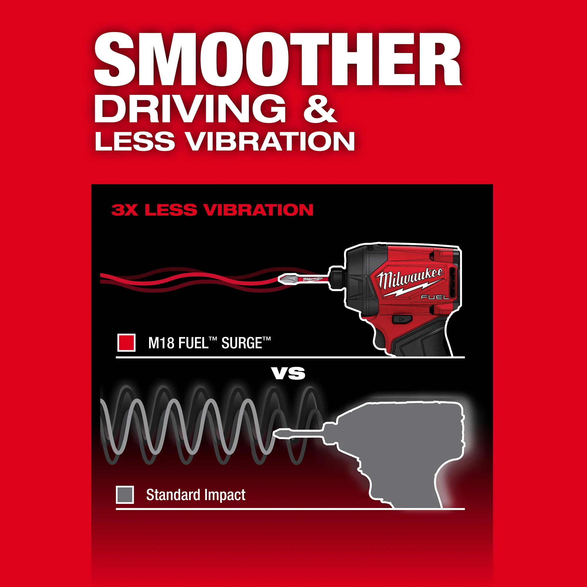 Milwaukee M18 FUEL™ SURGE™ 1/4" Hex Hydraulic Driver - Image 5