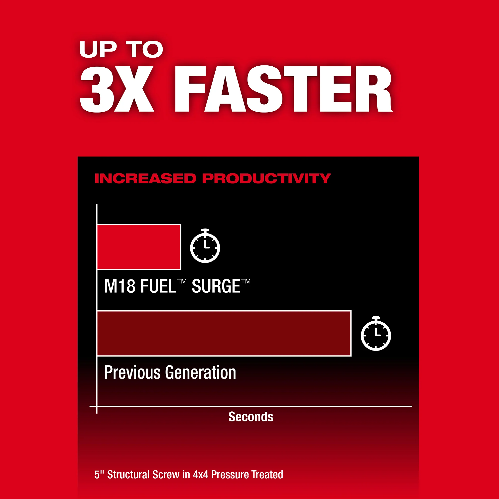 Milwaukee M18 FUEL™ SURGE™ 1/4" Hex Hydraulic Driver - Image 6