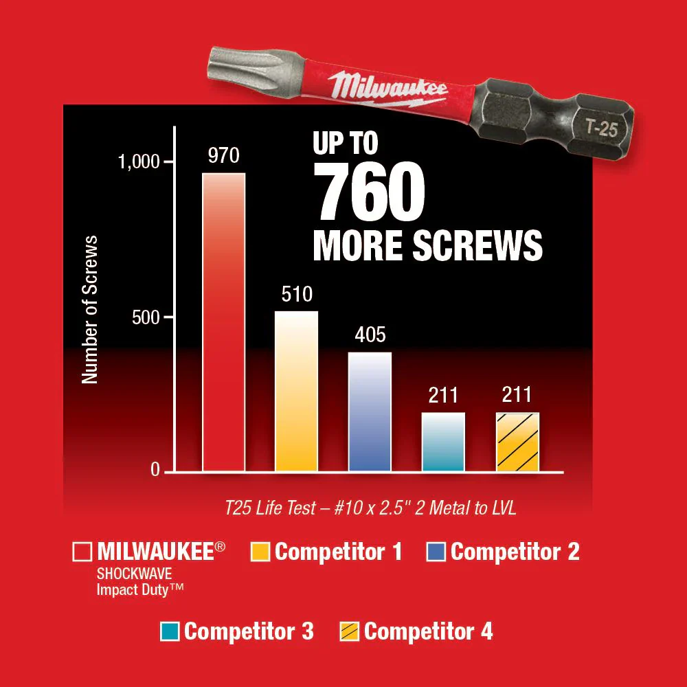 Milwaukee SHOCKWAVE Impact Duty Carabiner TORX Set, Model 48-32-4093 - Image 10