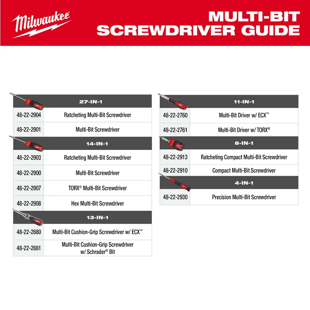 Milwaukee Multi-bit screwdriver - Image 9