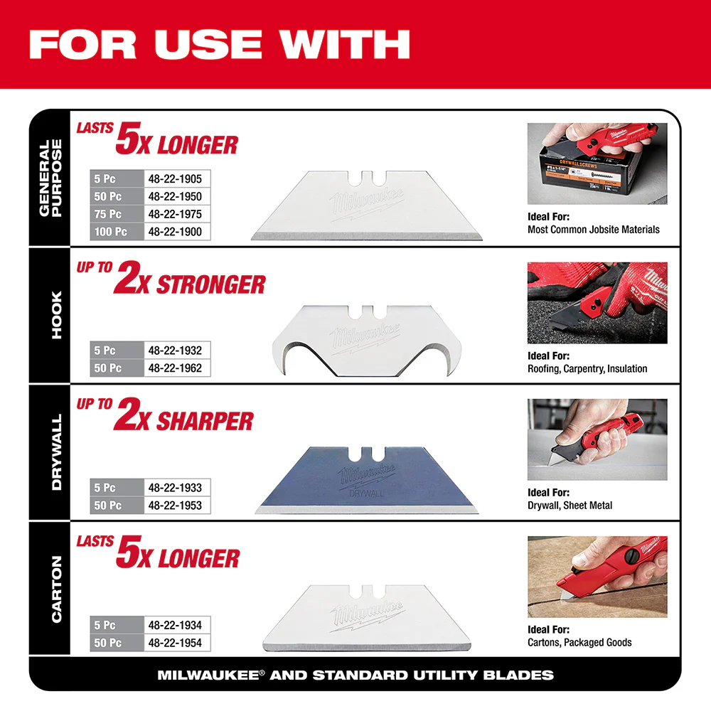 Milwaukee Multi-function Utility Knife - Image 3