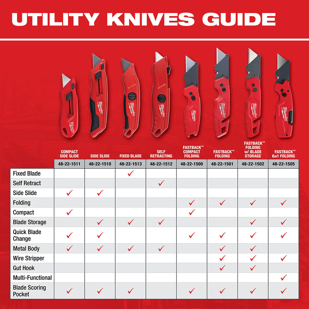 Milwaukee Multi-function Utility Knife - Image 9