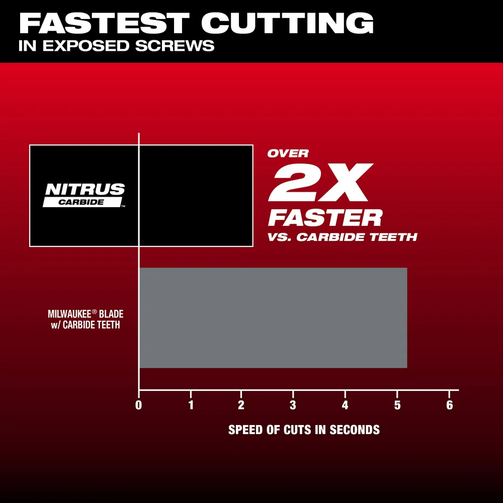 Milwaukee NITRUS™ Carbide Extreme Metal Universal Fit OPEN-LOK™ Multi-Tool Blade (5 PK) - Image 4