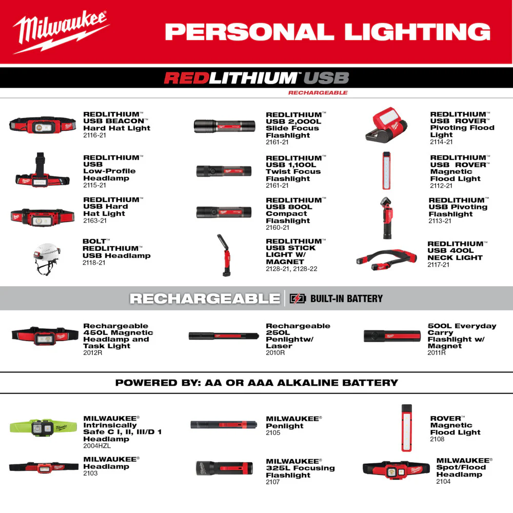 Milwaukee RLUSB Hard Hat Headlamp - Image 14
