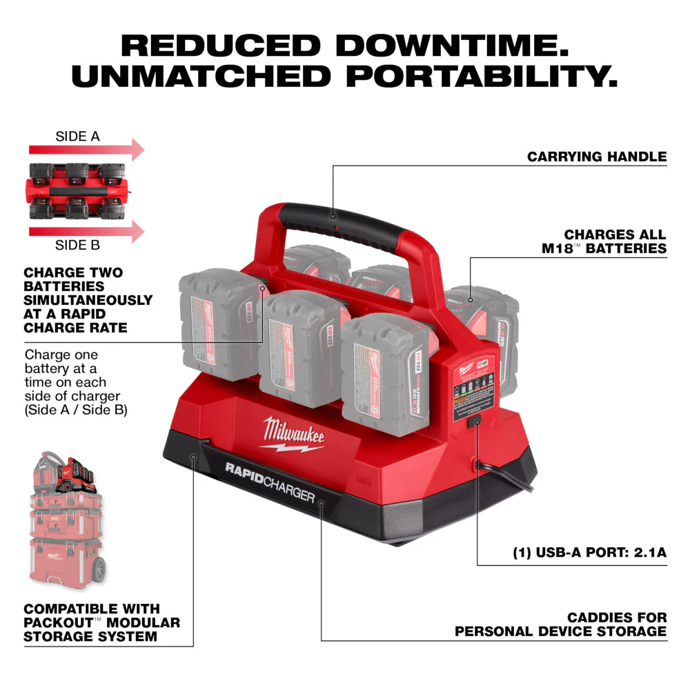 Milwaukee M18™ PACKOUT™ Six Bay Rapid Charger - Image 3