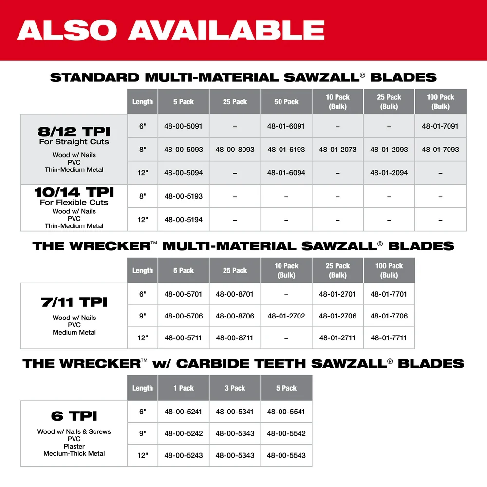 Milwaukee Super Sawzall Blade 10/14 - Image 7
