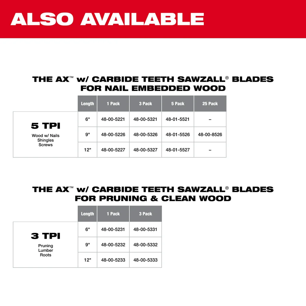 Milwaukee 9" 5 TPI AX™ with Carbide Teeth for Wood with Nails SAWZALL® Blade (3 PK) - Image 9