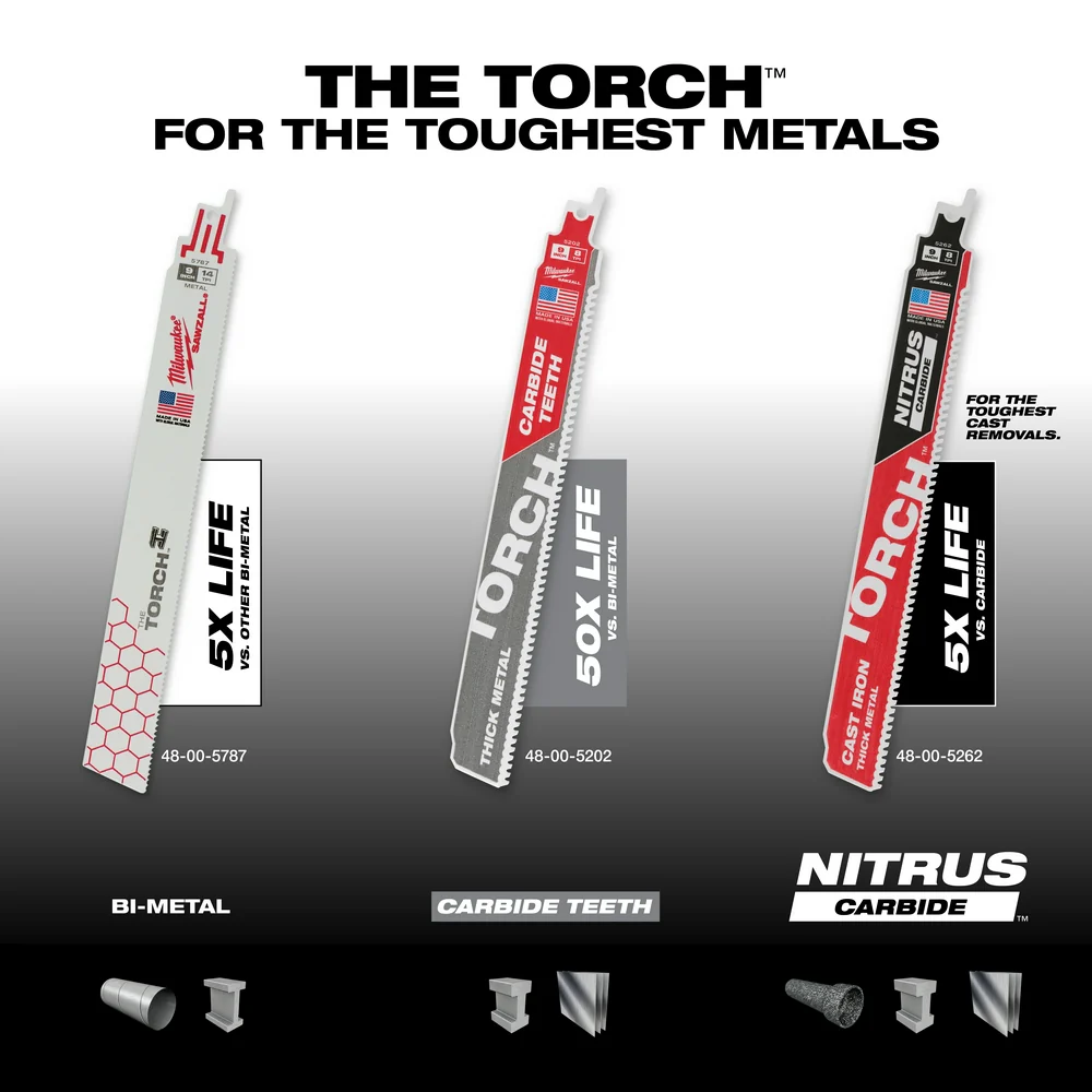 Milwaukee Torch Carbide Teeth - Image 18