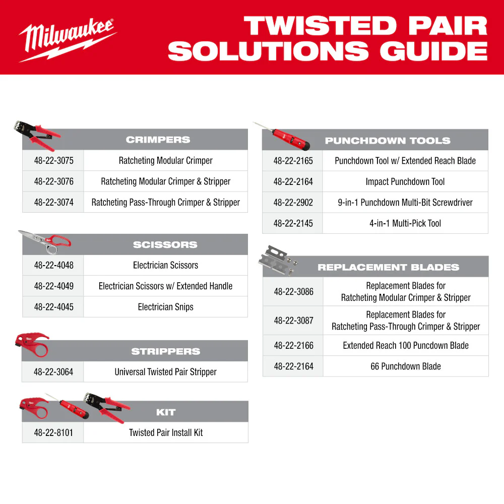 Milwaukee Twisted Pair Install Kit - Image 3